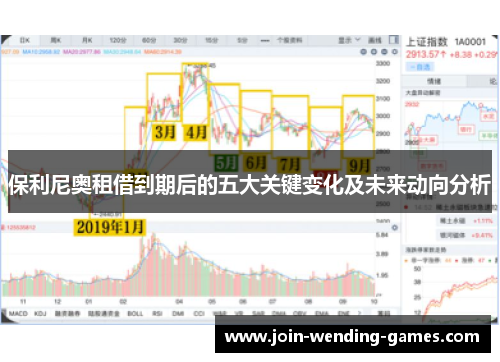 保利尼奥租借到期后的五大关键变化及未来动向分析