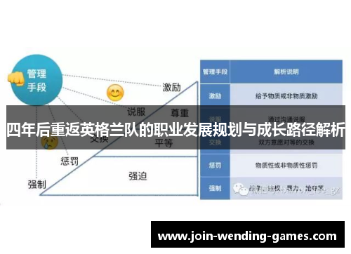 四年后重返英格兰队的职业发展规划与成长路径解析