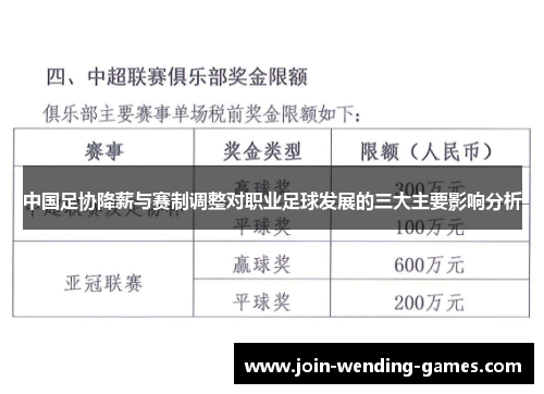 中国足协降薪与赛制调整对职业足球发展的三大主要影响分析