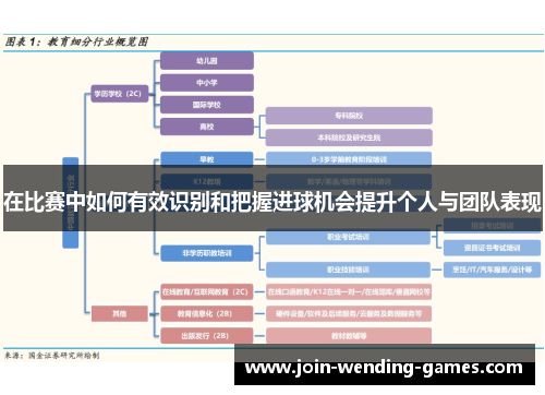 在比赛中如何有效识别和把握进球机会提升个人与团队表现