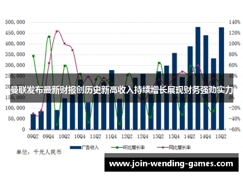 曼联发布最新财报创历史新高收入持续增长展现财务强劲实力