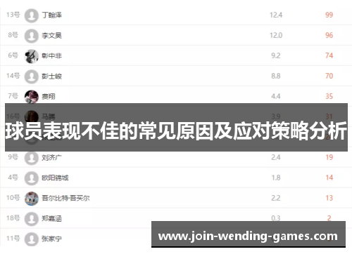 球员表现不佳的常见原因及应对策略分析