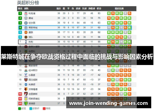 莱斯特城在争夺欧战资格过程中面临的挑战与影响因素分析