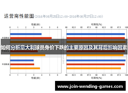 如何分析意大利球员身价下跌的主要原因及其背后影响因素