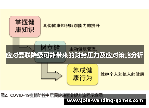 应对曼联降级可能带来的财务压力及应对策略分析