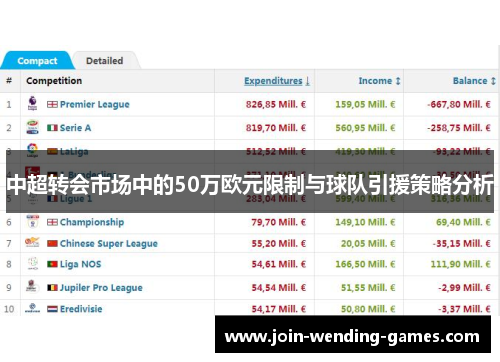 中超转会市场中的50万欧元限制与球队引援策略分析