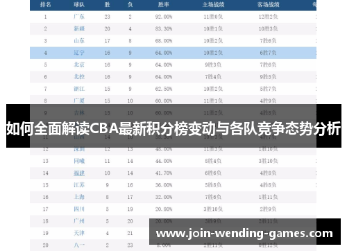 如何全面解读CBA最新积分榜变动与各队竞争态势分析