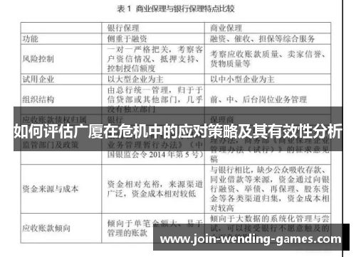 如何评估广厦在危机中的应对策略及其有效性分析
