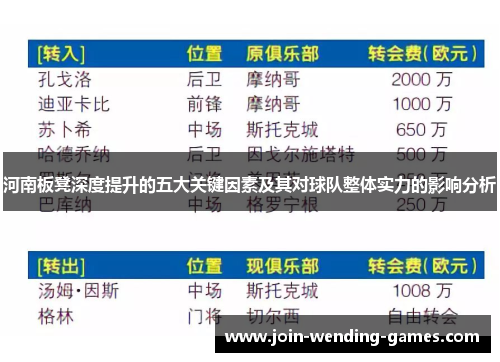 河南板凳深度提升的五大关键因素及其对球队整体实力的影响分析