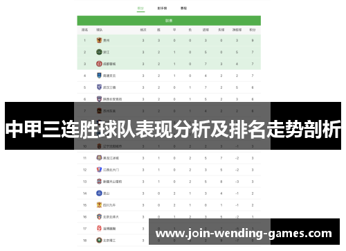 中甲三连胜球队表现分析及排名走势剖析