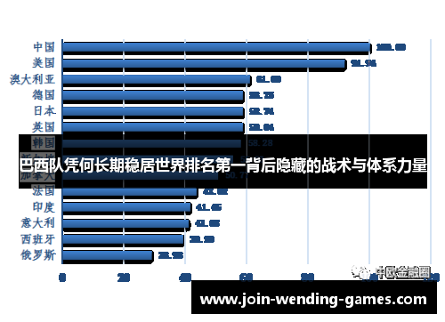 巴西队凭何长期稳居世界排名第一背后隐藏的战术与体系力量