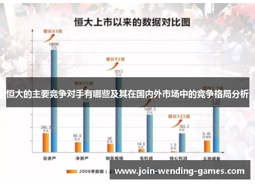 恒大的主要竞争对手有哪些及其在国内外市场中的竞争格局分析