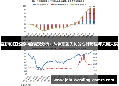 霍伊伦在比赛中的表现分析：从争顶到失利的心路历程与关键失误