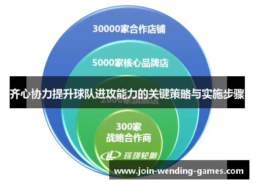 齐心协力提升球队进攻能力的关键策略与实施步骤