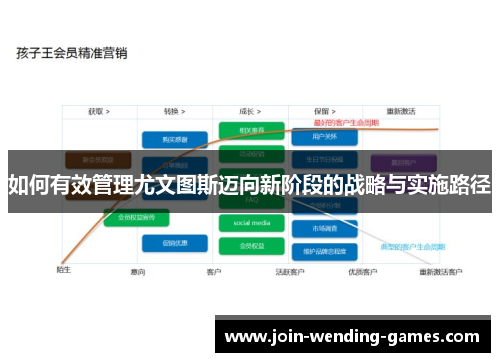 如何有效管理尤文图斯迈向新阶段的战略与实施路径