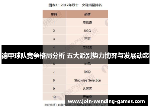 德甲球队竞争格局分析 五大派别势力博弈与发展动态