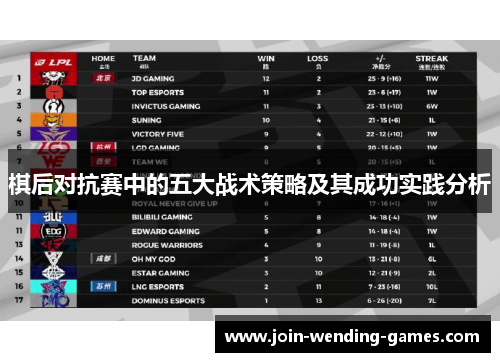 棋后对抗赛中的五大战术策略及其成功实践分析