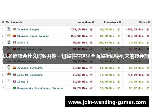 以冬窗转会什么时候开始一切解答在这里全面解析即将到来的转会期 以冬窗转会什么时候开始一切解答在这里全面解析即将到来的转会期
