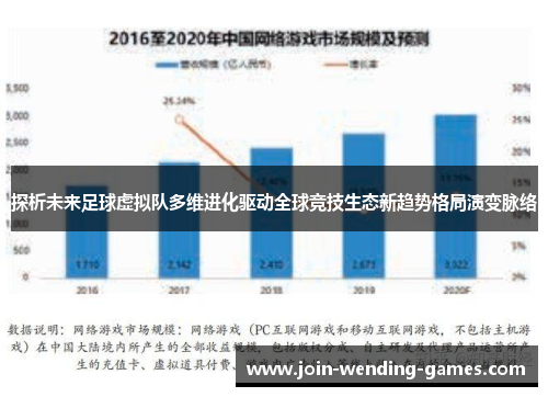 探析未来足球虚拟队多维进化驱动全球竞技生态新趋势格局演变脉络 探析未来足球虚拟队多维进化驱动全球竞技生态新趋势格局演变脉络