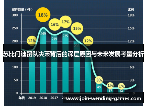 苏比门迪留队决策背后的深层原因与未来发展考量分析
