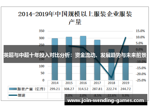 英超与中超十年投入对比分析:资金流动、发展趋势与未来前景 英超与中超十年投入对比分析:资金流动、发展趋势与未来前景