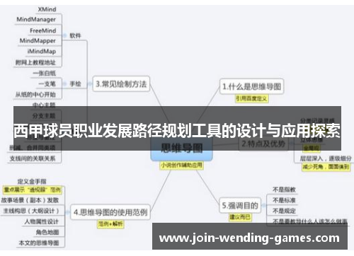 西甲球员职业发展路径规划工具的设计与应用探索