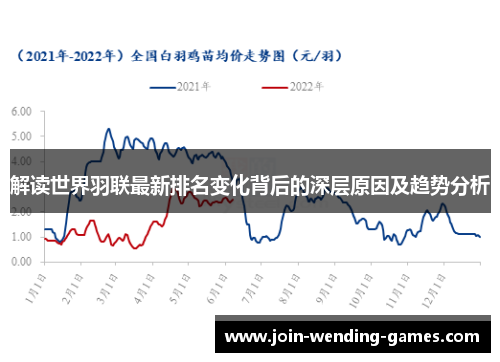 解读世界羽联最新排名变化背后的深层原因及趋势分析