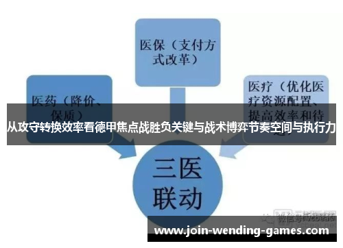 从攻守转换效率看德甲焦点战胜负关键与战术博弈节奏空间与执行力