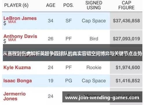 从赛程到伤病解析英超争四球队的真实容错空间博弈与关键节点走势