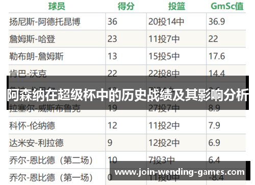 阿森纳在超级杯中的历史战绩及其影响分析